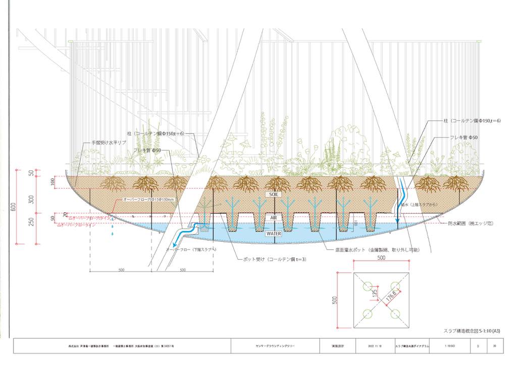 スラブ断面ダイアグラム